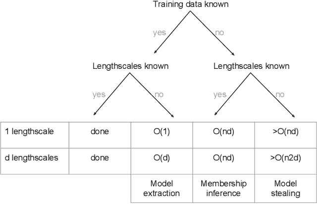 Figure 3 for Killing Three Birds with one Gaussian Process: Analyzing Attack Vectors on Classification