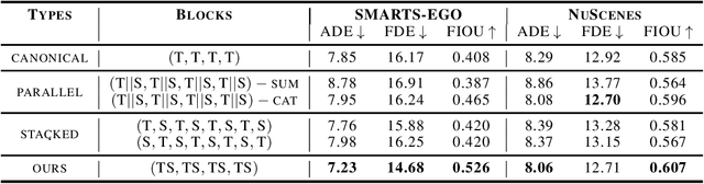 Figure 2 for NAST: Non-Autoregressive Spatial-Temporal Transformer for Time Series Forecasting