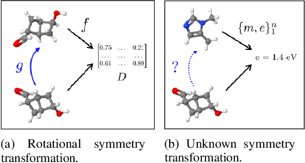 Figure 1 for Inverse Learning of Symmetry Transformations