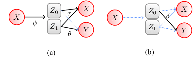 Figure 3 for Inverse Learning of Symmetry Transformations