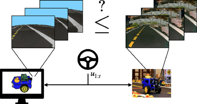 Figure 1 for On Assessing the Usefulness of Proxy Domains for Developing and Evaluating Embodied Agents