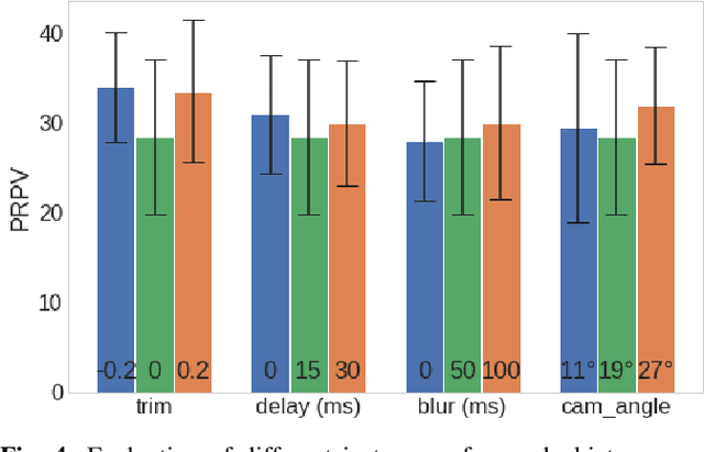 Figure 4 for On Assessing the Usefulness of Proxy Domains for Developing and Evaluating Embodied Agents