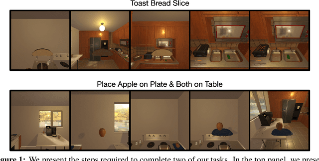 Figure 1 for Reinforcement Learning for Sparse-Reward Object-Interaction Tasks in First-person Simulated 3D Environments
