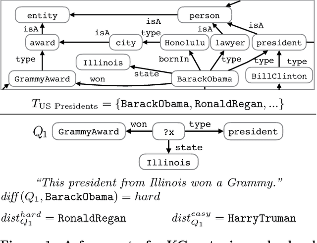 Figure 1 for Knowledge Questions from Knowledge Graphs