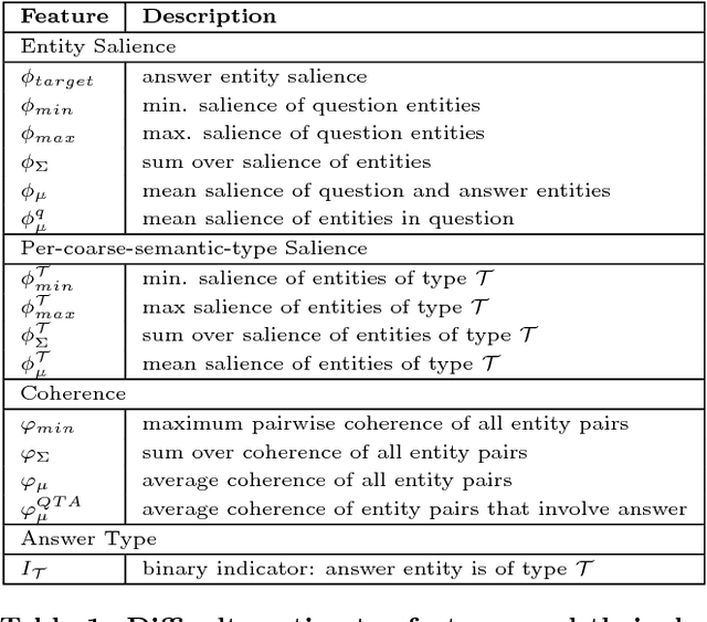 Figure 2 for Knowledge Questions from Knowledge Graphs