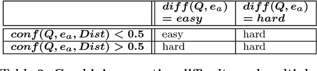 Figure 4 for Knowledge Questions from Knowledge Graphs