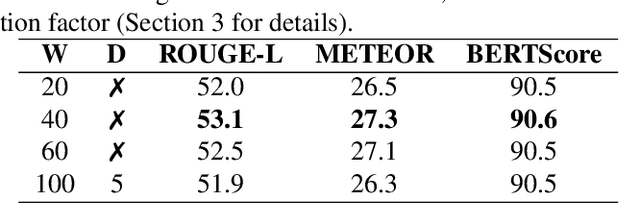 Figure 3 for Speech Summarization using Restricted Self-Attention