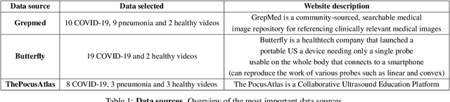 Figure 2 for POCOVID-Net: Automatic Detection of COVID-19 From a New Lung Ultrasound Imaging Dataset