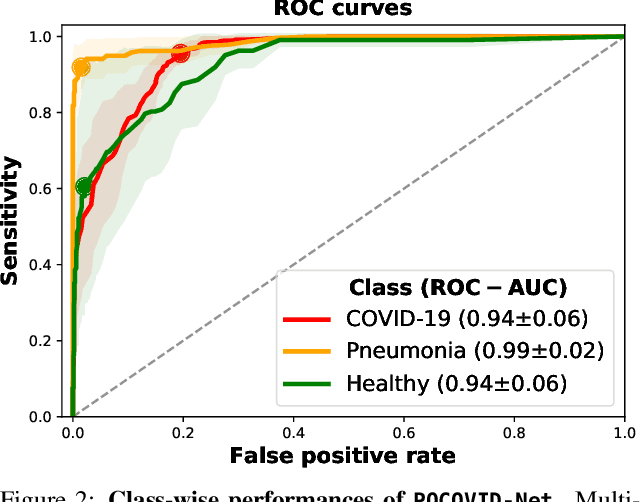 Figure 3 for POCOVID-Net: Automatic Detection of COVID-19 From a New Lung Ultrasound Imaging Dataset