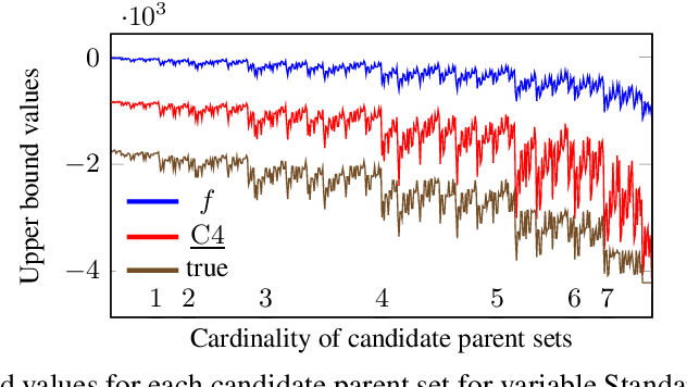 Figure 1 for On Pruning for Score-Based Bayesian Network Structure Learning