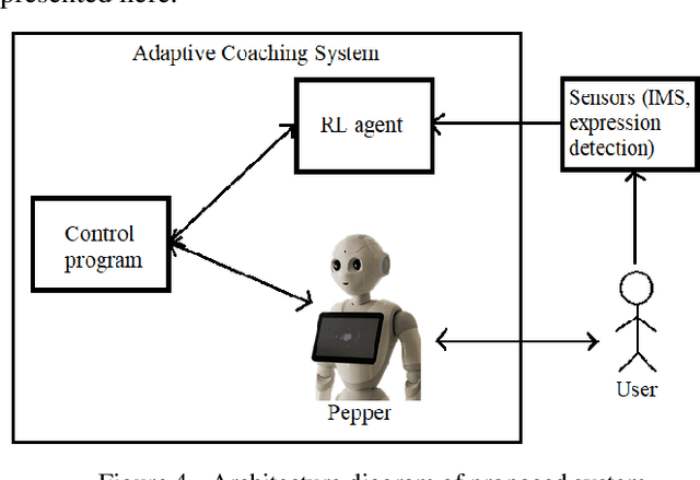 Figure 3 for Towards an Adaptive Robot for Sports and Rehabilitation Coaching