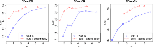 Figure 1 for Learning Coupled Policies for Simultaneous Machine Translation