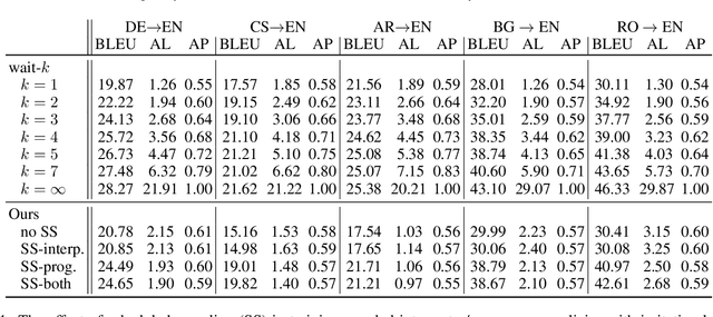 Figure 2 for Learning Coupled Policies for Simultaneous Machine Translation