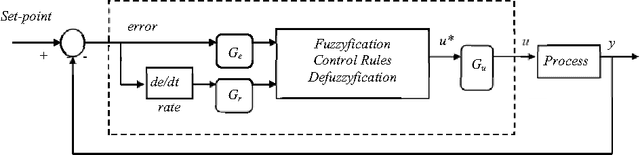 Figure 1 for An Educational Fuzzy-based Control platform using LEGO Robots