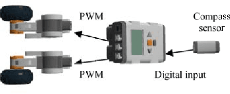 Figure 3 for An Educational Fuzzy-based Control platform using LEGO Robots