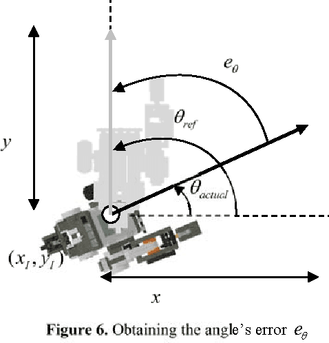 Figure 4 for An Educational Fuzzy-based Control platform using LEGO Robots