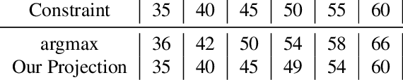 Figure 4 for HardCoRe-NAS: Hard Constrained diffeRentiable Neural Architecture Search