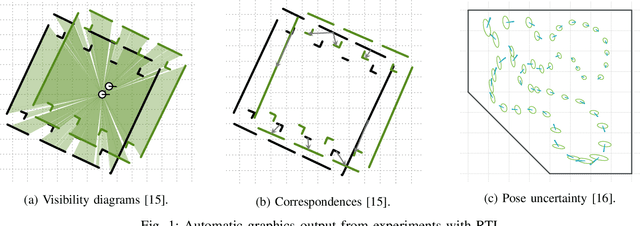 Figure 1 for Robotic Template Library