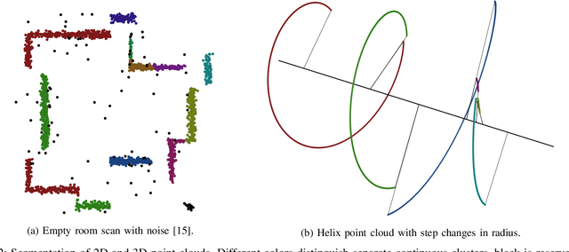 Figure 2 for Robotic Template Library