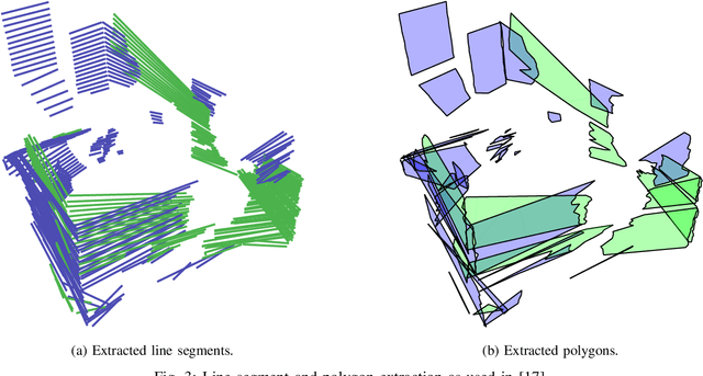 Figure 3 for Robotic Template Library