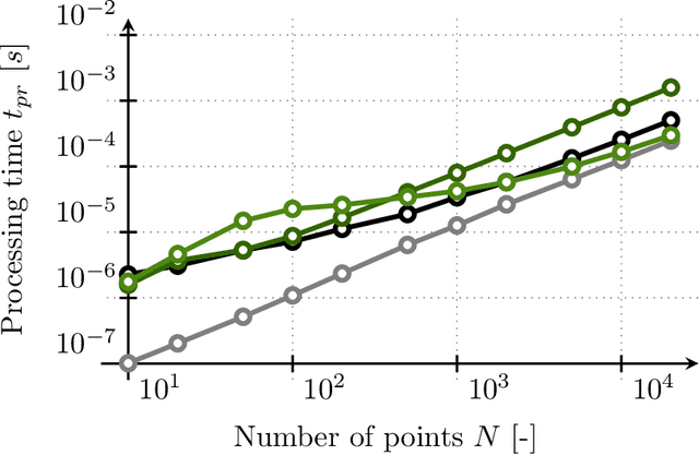 Figure 4 for Robotic Template Library