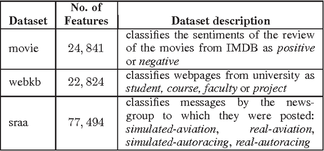 Figure 2 for Exponential Family Hybrid Semi-Supervised Learning