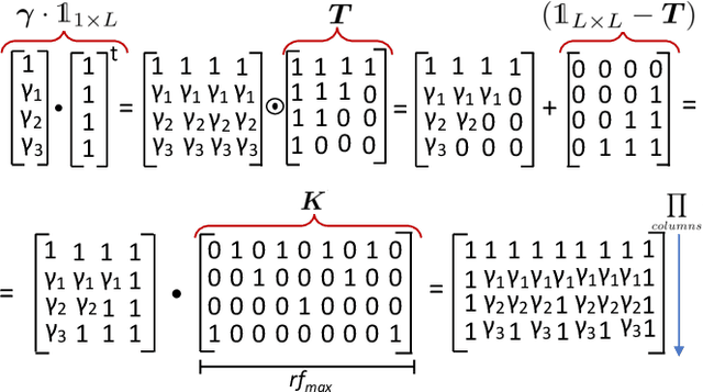 Figure 3 for Pruning In Time (PIT): A Lightweight Network Architecture Optimizer for Temporal Convolutional Networks