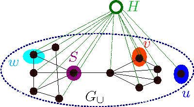 Figure 1 for Learning High-Dimensional Mixtures of Graphical Models