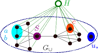 Figure 2 for Learning High-Dimensional Mixtures of Graphical Models
