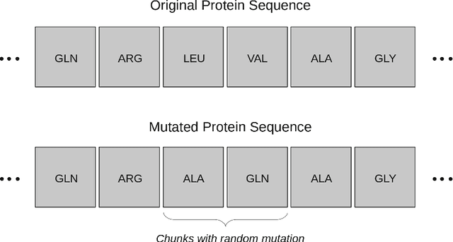 Figure 1 for Binary classification of proteins by a Machine Learning approach