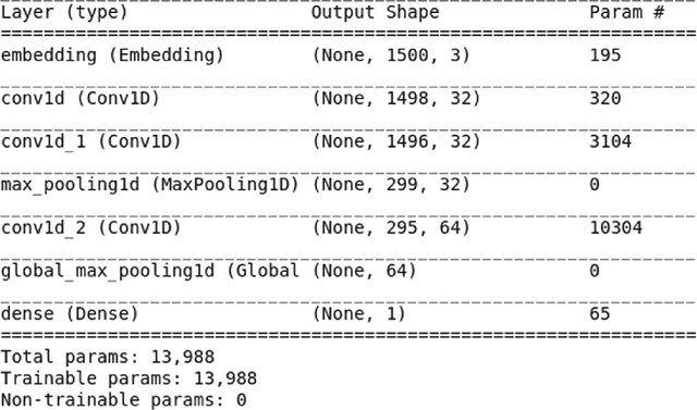 Figure 2 for Binary classification of proteins by a Machine Learning approach