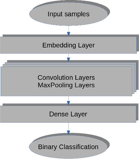 Figure 3 for Binary classification of proteins by a Machine Learning approach