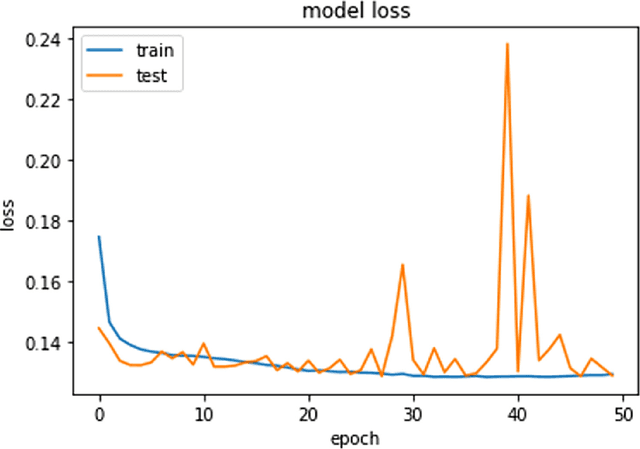 Figure 4 for Binary classification of proteins by a Machine Learning approach