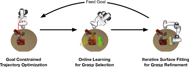 Figure 3 for Manipulation Trajectory Optimization with Online Grasp Synthesis and Selection