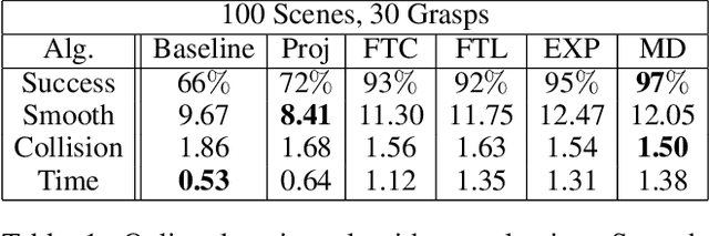 Figure 2 for Manipulation Trajectory Optimization with Online Grasp Synthesis and Selection