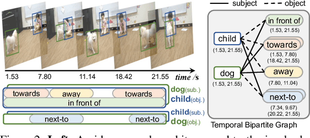Figure 3 for Classification-Then-Grounding: Reformulating Video Scene Graphs as Temporal Bipartite Graphs