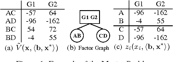 Figure 1 for Regret-Based Multi-Agent Coordination with Uncertain Task Rewards