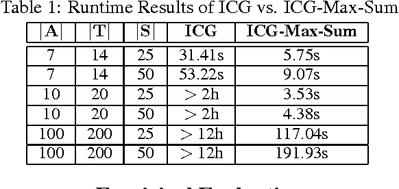 Figure 2 for Regret-Based Multi-Agent Coordination with Uncertain Task Rewards