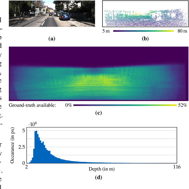 Figure 4 for MultiDepth: Single-Image Depth Estimation via Multi-Task Regression and Classification