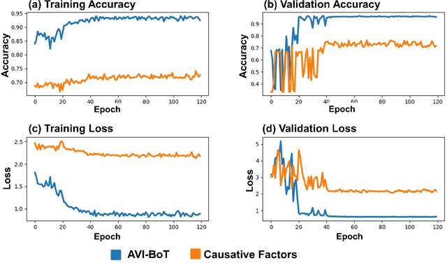 Figure 3 for Bird-Area Water-Bodies Dataset (BAWD) and Predictive AI Model for Avian Botulism Outbreak (AVI-BoT)