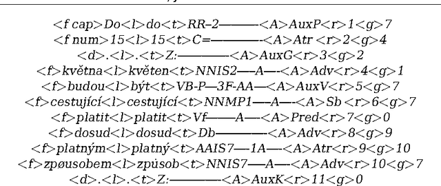 Figure 1 for Dependency Treebanks: Methods, Annotation Schemes and Tools