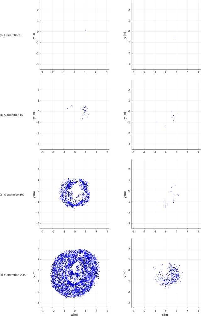 Figure 3 for From exploration to control: learning object manipulation skills through novelty search and local adaptation