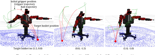 Figure 4 for From exploration to control: learning object manipulation skills through novelty search and local adaptation