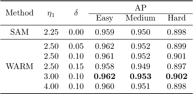 Figure 4 for Wide Aspect Ratio Matching for Robust Face Detection