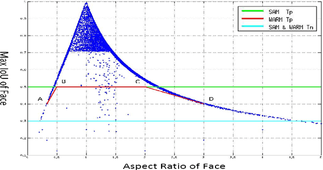 Figure 3 for Wide Aspect Ratio Matching for Robust Face Detection