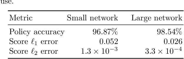 Figure 2 for Verifying Low-dimensional Input Neural Networks via Input Quantization