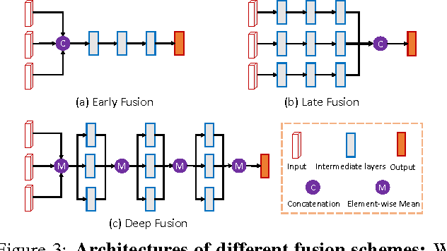 Figure 4 for Multi-View 3D Object Detection Network for Autonomous Driving