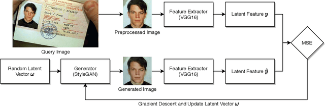 Figure 3 for Differentially Private Imaging via Latent Space Manipulation