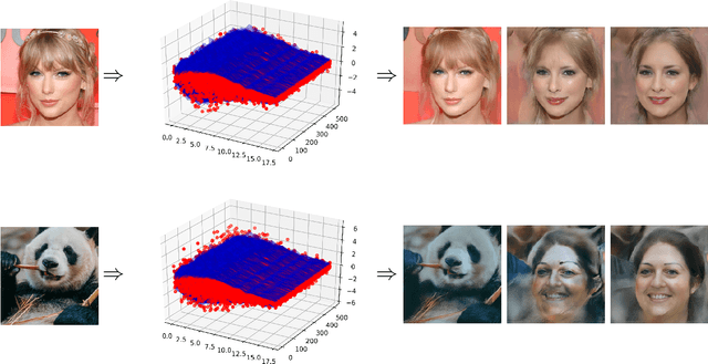 Figure 4 for Differentially Private Imaging via Latent Space Manipulation