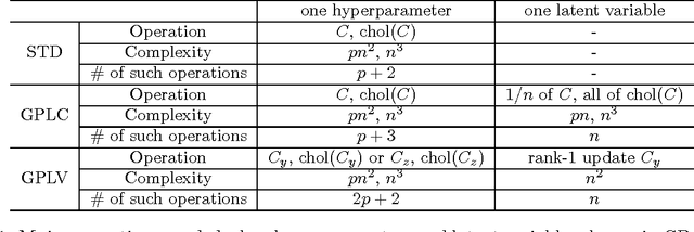 Figure 2 for Gaussian Process Regression with Heteroscedastic or Non-Gaussian Residuals